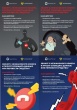Информационные материалы по повышению уровня информированности населения о действиях лиц, вводящих в заблуждение в целях хищения денежных средств.
